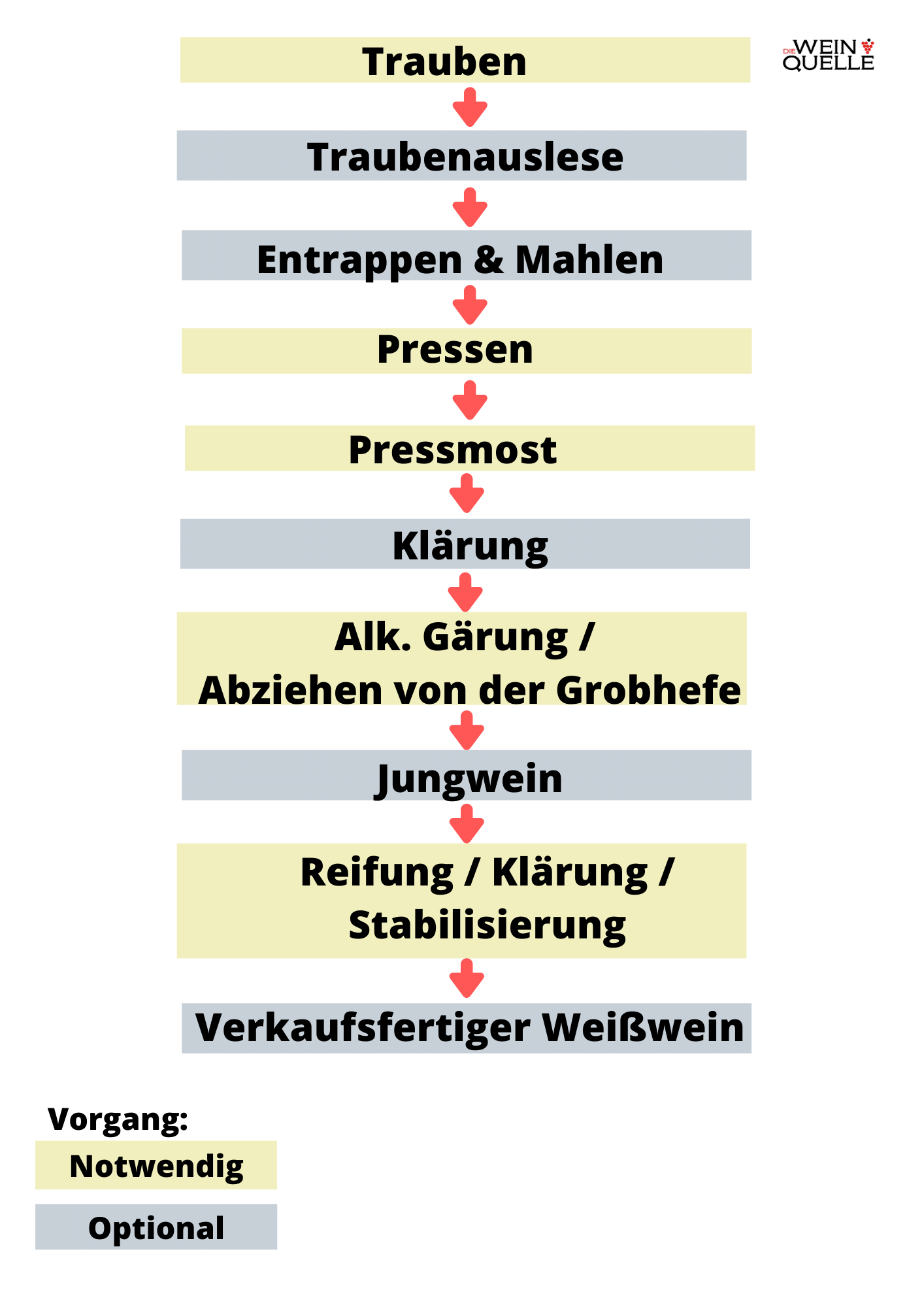 Weißwein