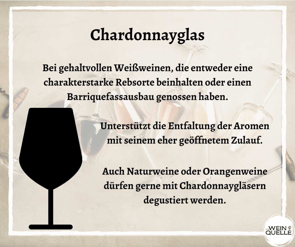 Chardonnayglas