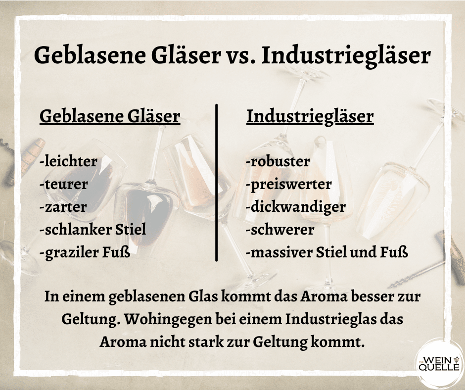 Geblasene Gläser vs. Industriegläser