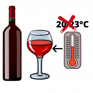 Auf dem Bild sehen wir auf der linken Seite des Bildes eine Rotweinflasche. Rechts daneben steht ein halbvolles Rotweinglas. Daneben sehen wir ein Thermometer. Über dem Thermometer sehen wir die Gradanzahl von 20-23 Grad Celsius. Die Gradanzahl ist mit einem roten Kreuz überstrichen.