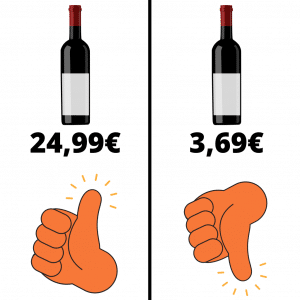 Das Bild ist in der Mitte mit einem senkrechten Strich getrennt. Auf der linken Seite sehen wir eine Weinflasche. Dort drunter steht der Preis (24,99€). Unter dem Preis sehen wir eine Hand die den Daumen nach oben hält. Auf der rechten Seite sehen wir auch eine Weinflasche und dort drunter den Preis (3,69€). Unter dem Preis ist eine Hand die den Daumen nach unten hält.
